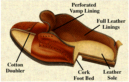 Quality shoe construction diagram